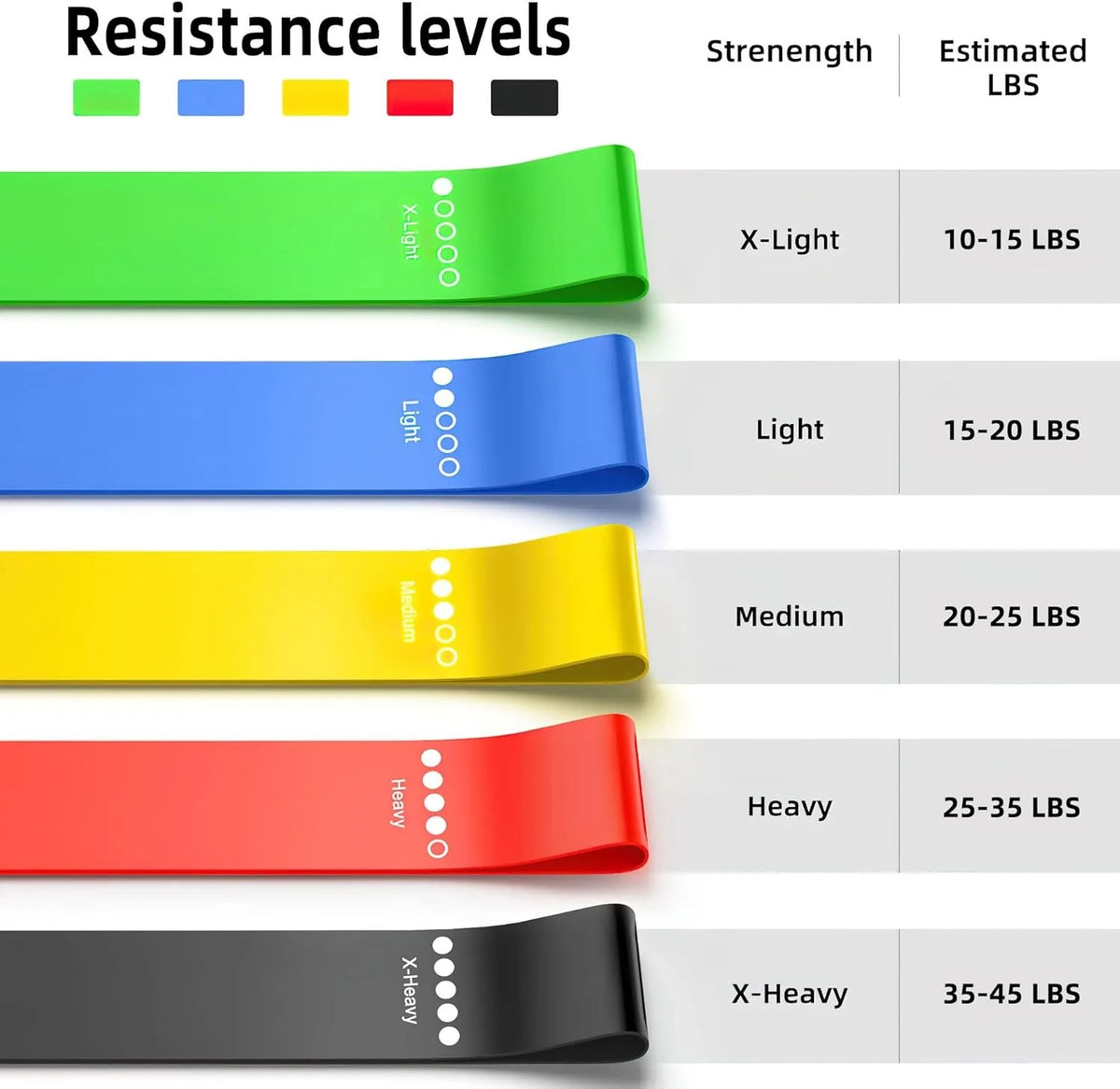 Resistance bands for exercise